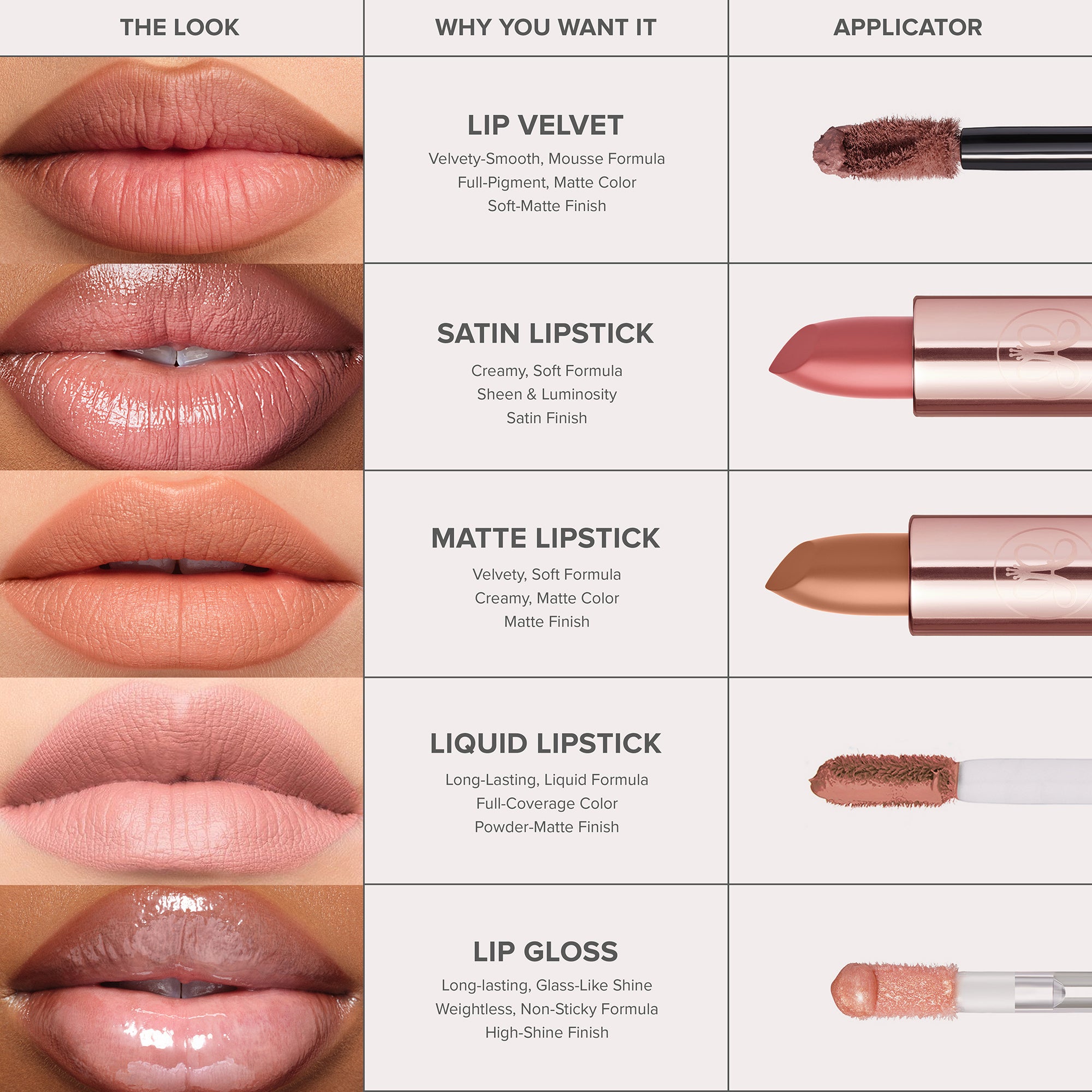 Anastasia Matte Lipstick - Hush Rose