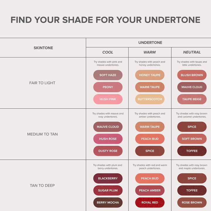 Anastasia Matte Lipstick - Blush Brown